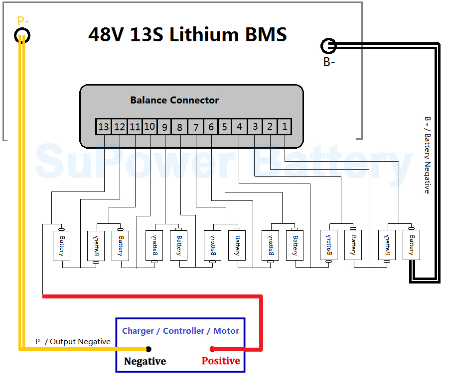 48-V-13-S-Connecting-Chart-logo